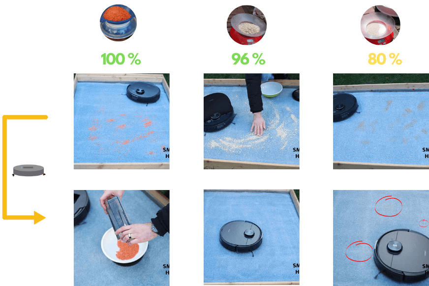Eine Tabelle zeigt übersichtlich das Saugtestergebnis des Ecovacs Deebot T9 AIVI auf einem hohen Teppich